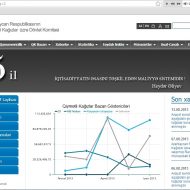 Qiymətli Kağızlar üzrə Dövlət Komitəsinin www.scs. gov.az domen adlı İnternet saytının monitorinqinin yekunu /İCMAL/